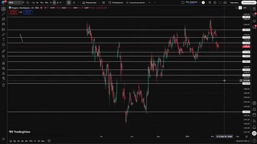 🔴ВСЕ ОБВАЛИТСЯ!?! ГОТОВЬТЕСЬ К КРАХУ!!!! Что будет с Российским рынком акций?