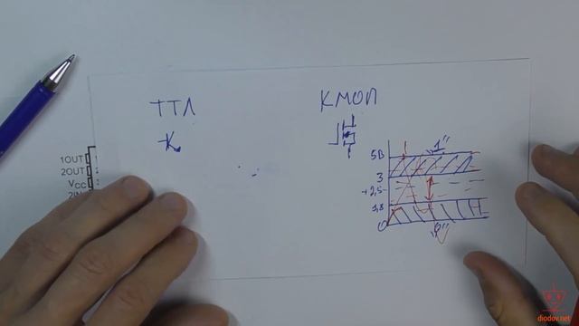 Что нужно делать с неподключенными выводами микросхем