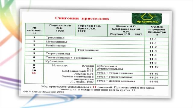 Презентация, Академика  В.И. Тюрина-Авинского ! Альфа-принципы, N — 11D !