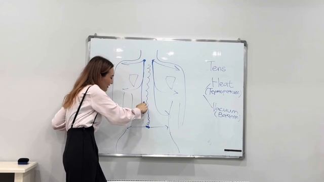 ОБУЧЕНИЕ ПО БИОЭНЕРГЕТИЧЕСКОМУ МАССАЖЕРУ WHIEDA | Сафура Ергалиева