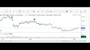 Что делать с павшим Сургутнефтегазом в 2026 г. ММВБ. Акции