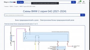 Схемы BMW 2 серия G42 (2021-2026)