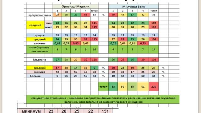 Прогноз 10.02.2026 Баскетбол. Орландо Милуоки Прогноз 10.02.2026 Баскетбол. Орландо Милуоки