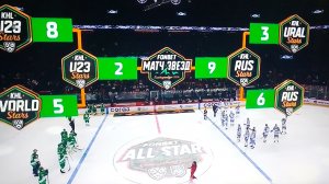 Фонбет матч звёзд КХЛ Финал