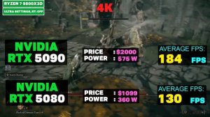 RTX 5090 vs RTX 5080 - Битва кадров