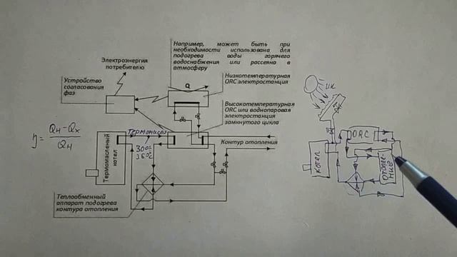 Автономная генерация для частного дома - вариант построения схемы