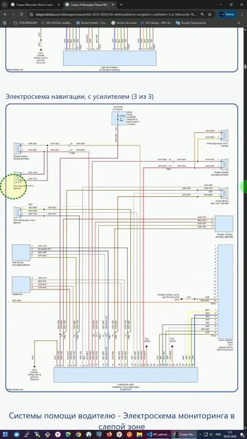 Схемы Volkswagen Passat B8 (2014-2020)
