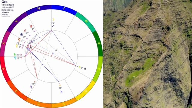 Эпохальные Перемены/Гороскоп 9- 15 февраля 2026/САТУРН с НЕПТУНОМ меняют МИР смотреть онлайн