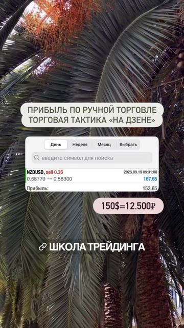 Тактика D1: цифры за период