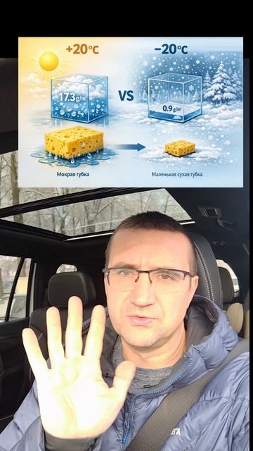 Почему обогреватели НЕ сушат воздух? 