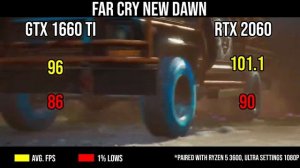 GTX 1660Ti vs RTX 2060 | В паре с Ryzen 3600 ULTRA Settings 1080p