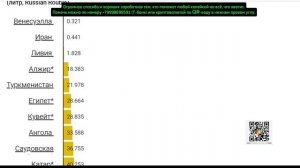 Ржачное обзорище мировых цен на топливо на февраль 2026.