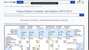 Схемы Subaru Crosstrek I рестайлинг (2015-2017)