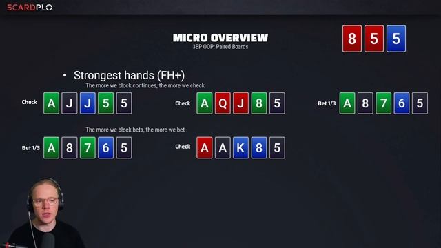 [5c] 3-Bet Pots OOP_ Paired Boards смотреть онлайн