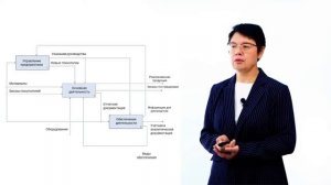 1.2.2. Методология моделирования IDEF0 и IDEF3