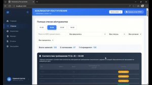 Команда ГБОУ Школа 2065 Кейс "Анализатор Поступления"