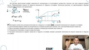 На рисунке представлен график зависимости температуры от полученного количества теплоты для - №26471