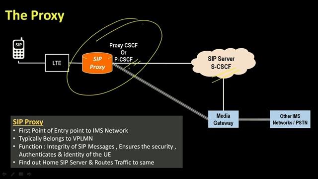 2. VoLTE IMS Network Architecture tutorial смотреть онлайн