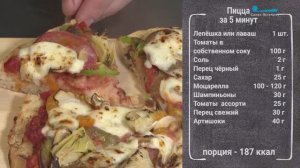 Быстрый завтрак. Пицца за пять минут