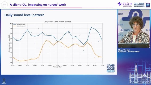 A silent ICU, impacting on nurses work Margo Van Mol смотреть онлайн