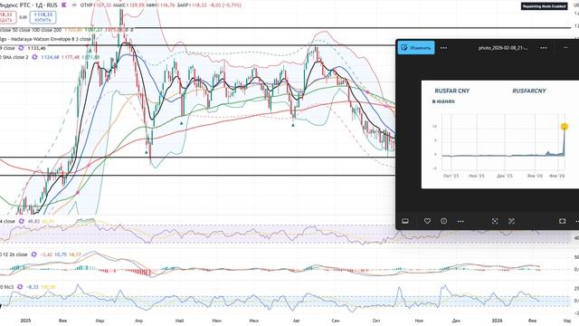 Анализ рынка 09.02.2025 / Цели рынка акций Рф ниже! Где дно? / Доллар по 90, юань по 12 рублей смотреть онлайн