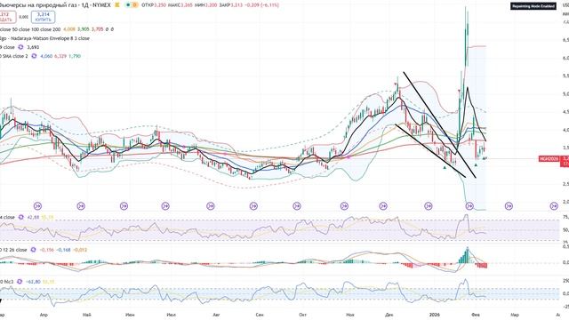Анализ (сырьевого) рынка 09.02.2025 / Нефть готова к обвалу! Сша поднимает ставки! смотреть онлайн