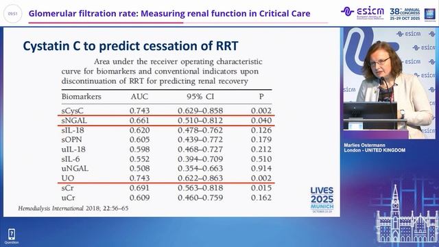 Glomerular filtration rate Measuring renal function in Critical CareMarlies Ostermann смотреть онлайн
