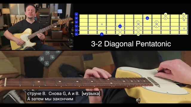 The ONE SIMPLE Pattern That Unlocks Your Entire Fretboard