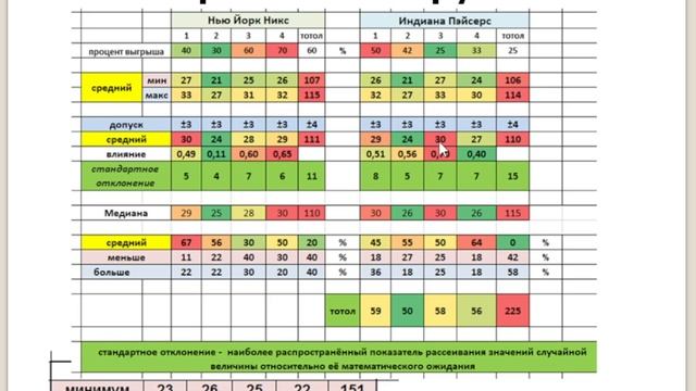 Прогноз матча Нью Йорк Никс Индиана Пэйсерс. 11.02.2025. Баскетбол. смотреть онлайн