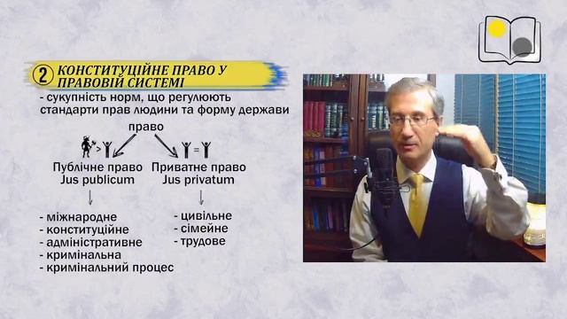 Конституційне право у правовій системі смотреть онлайн