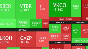 ⚡️10 февраля ► Сбер радует / Коррекция продолжается / Разбор новостей ► Что с акциями сегодня