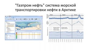 Лекция 7 Имитационное моделирование бизнес-процессов