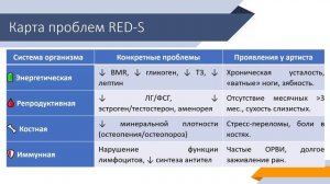 Часть 4. Патогенез RED-S