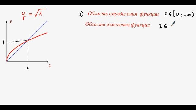 Обратная функция для квадратичной