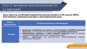 Часть 8. Лечение и коррекция RED-S