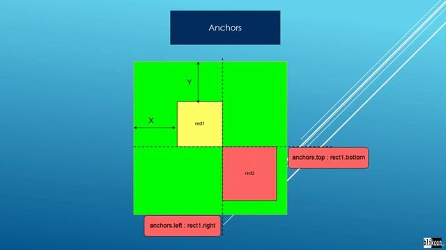 031 Qt Quick Positioning Offerings(Intro) смотреть онлайн