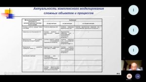 Доклад ''Математическое моделирование производственных систем'' (Соколов Б.В.)