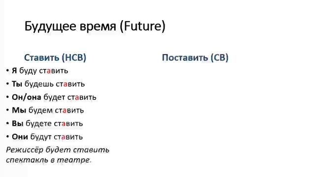 Учим_русские_глаголы__ставить__и__поставить__to_put_to_set_poner  Trim