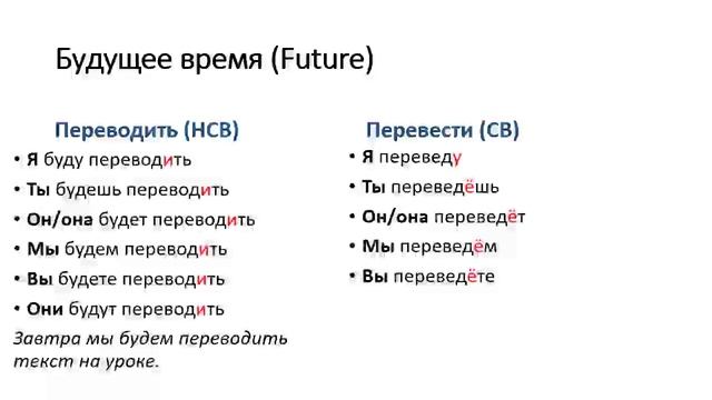 РКИ_Учим_русские_глаголы__переводить__и__перевести__А2 - Trim