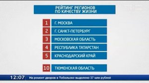 Тюменская область вошла в ТОП-10 рейтинга регионов России по качеству жизни