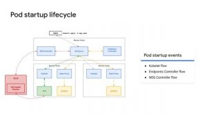 GKE Load Balancing: Best Practices