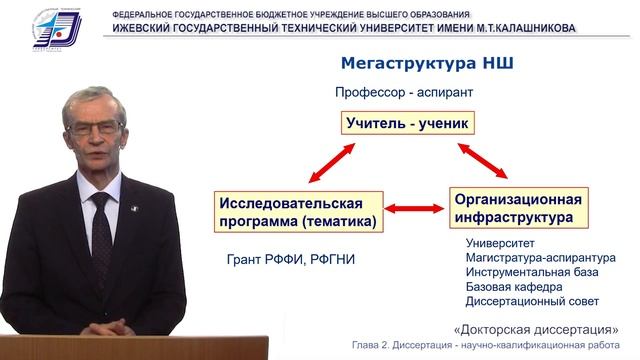 Докторская. 2.5. Научная школа