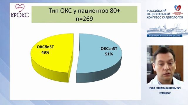 Острый коронарный синдром в пожилом возрасте смотреть онлайн