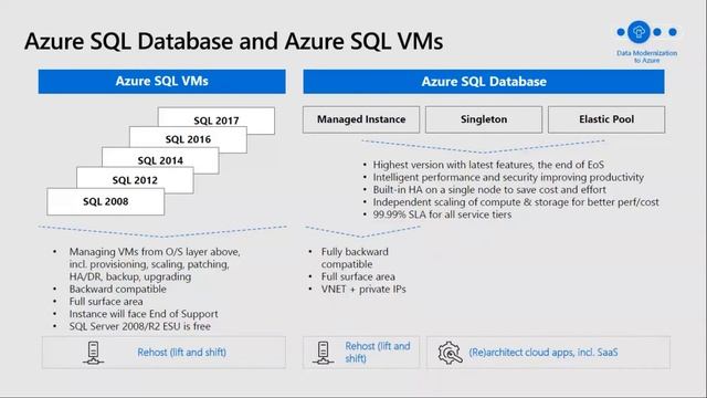 Azure Data Estate Modernization Webinar by The Henson Group смотреть онлайн