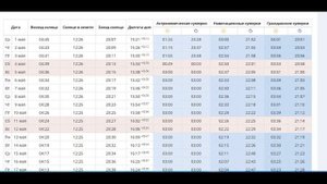 Сколько времени досвечивать рассаду.