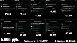 Escape From Tarkov || За что выгоднее отправлять диких?