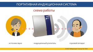 Индукционные системы для людей с нарушениями слуха