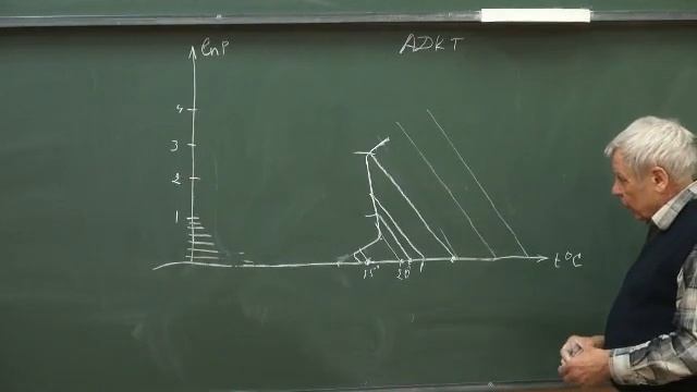 Ю. А. Кузнецов. Лекции по аэродинамике. Часть 6.