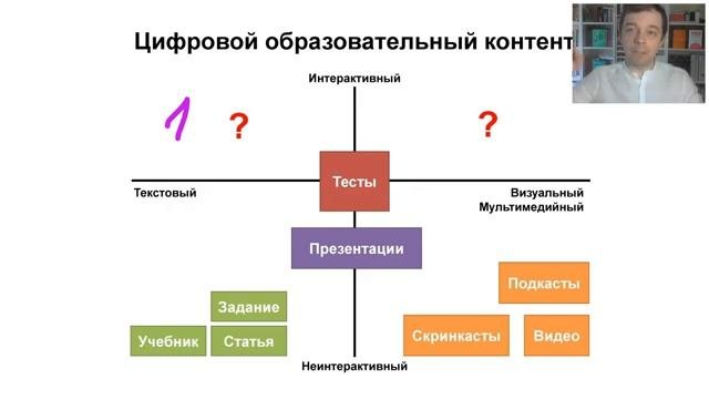 Как перейти на дистанционное обучение и остаться спокойным