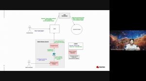 Lightning Talk: Leveraging GitOps - How Red Hat Delivers - Yashvardhan Kukreja & Ashish Narayanan